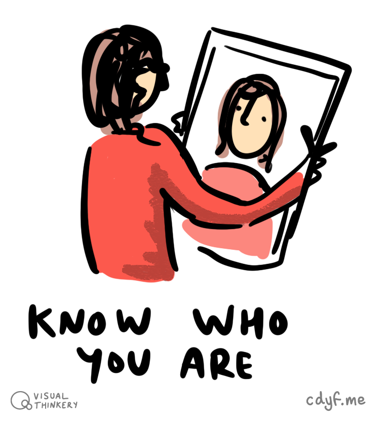 How well do really you know yourself? Know who you are sketch by Visual Thinkery is licensed under CC-BY-ND