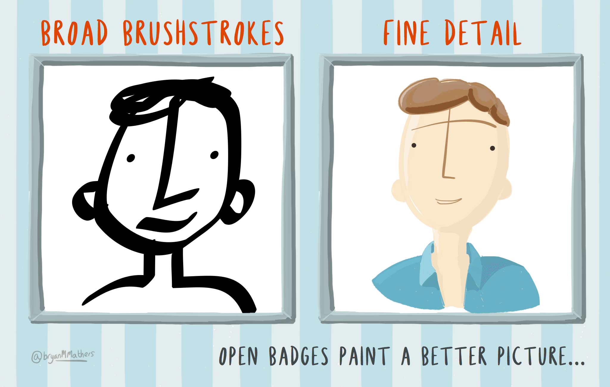 What kind of picture would you like to paint of your professional identity? Open Badges paint a better picture… by Visual Thinkery is licenced under CC-BY-ND