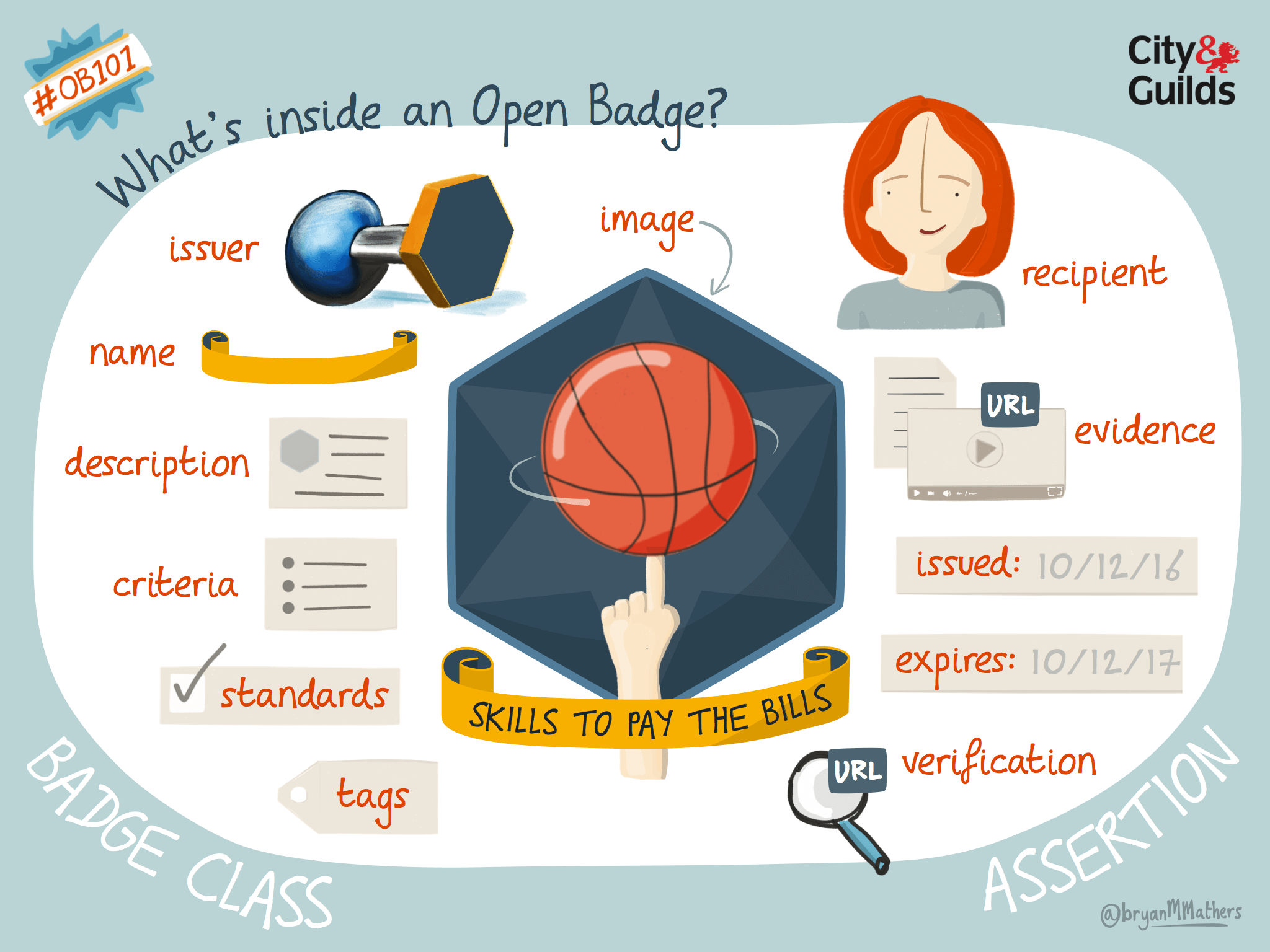 I am more than just my grades - Open Visual Thinkery